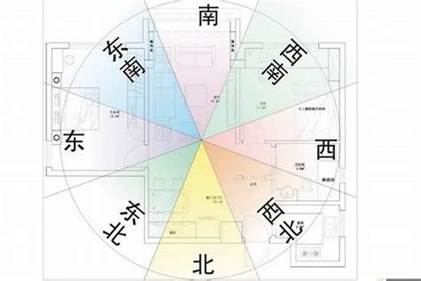 住宅风水方位|住宅风水怎么看方位